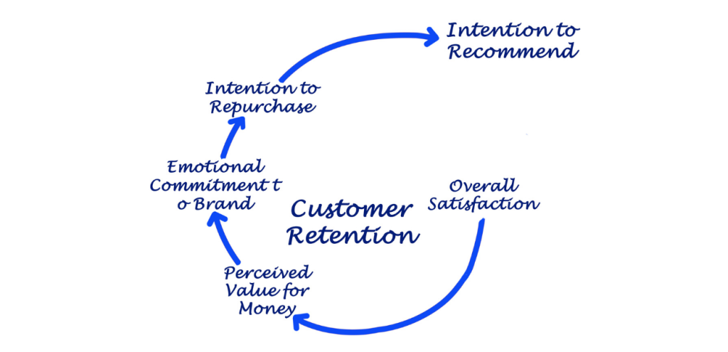 고객 유지 및 옹호