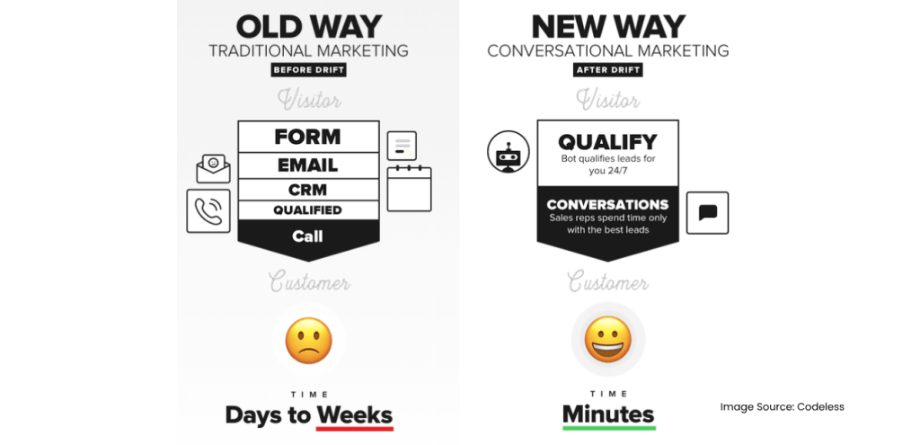 교육을 위한 이메일 육성 워크플로