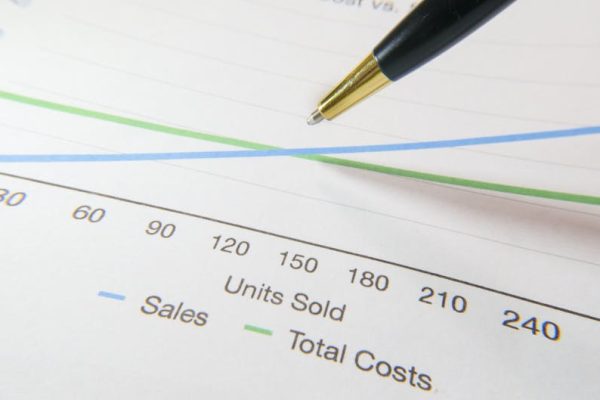 A pen pointing to a financial graph showing sales and total costs.