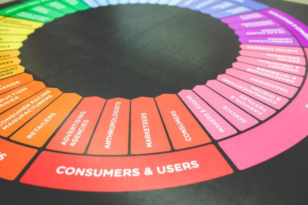 A vibrant diagram showcasing a marketing strategy wheel with various industry sectors and user categories.