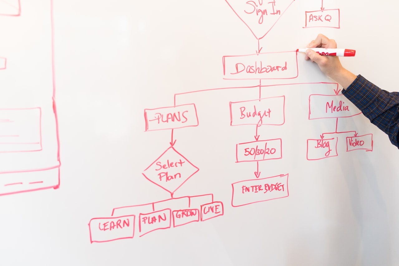 In-House vs Agency: Finding the Right Balance — Marketing Team Structure: How to Organise Your Department