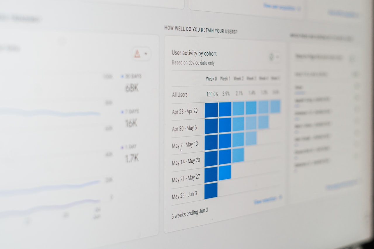 Reporting and Ongoing Optimisation — PPC Keyword Analytics: How to Analyse Search Terms and Optimise Ad Spend