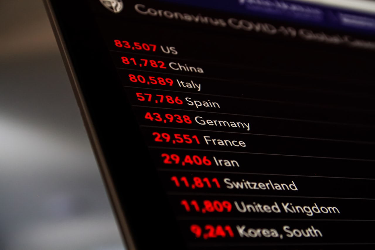 Measuring International SEO Performance — SEO for Multiple Countries in Asia: International SEO Strategy and Hreflang