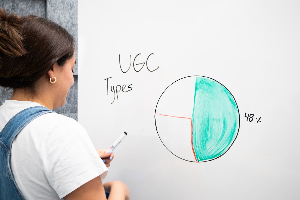 Using UGC in Advertising โ User-Generated Content Marketing: How to Leverage UGC for Growth