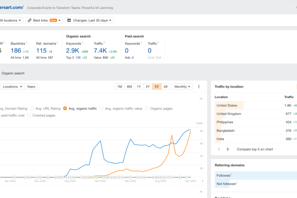 SEO for Ccmonstersart