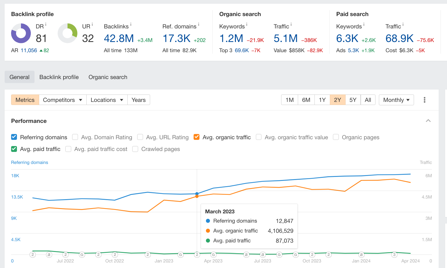 Skyscanner keyword rankings