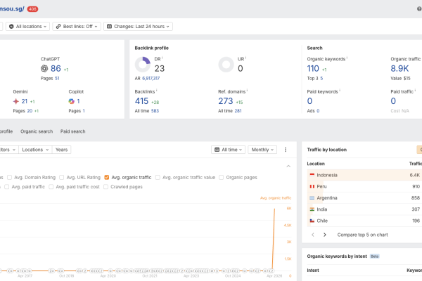 Content-Led SEO for Gensou