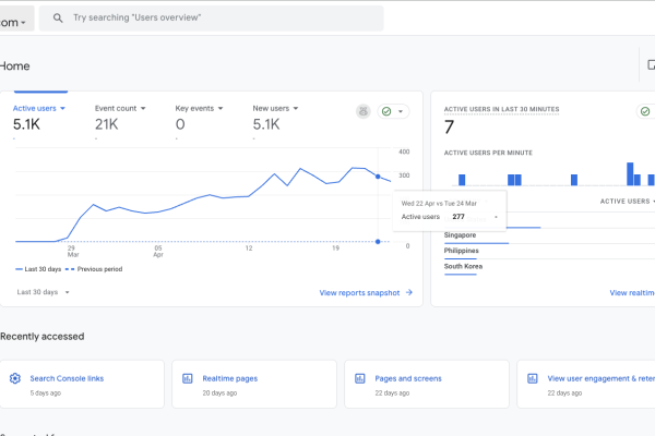 Launch SEO for Made Good Designs