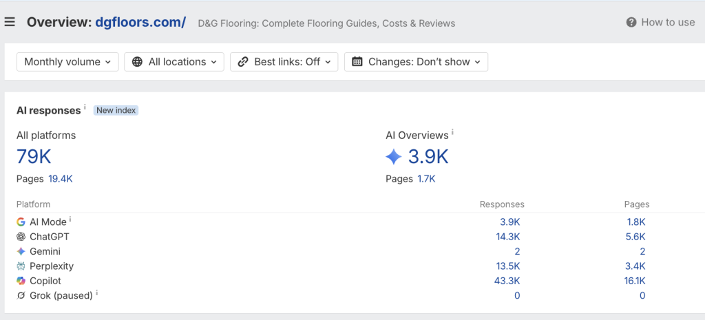 D&G Flooring cited in 79,000 AI responses across ChatGPT, Perplexity, Copilot and Google AI Overviews