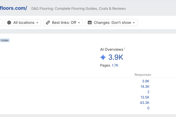 D&G Flooring cited in 79,000 AI responses across ChatGPT, Perplexity, Copilot and Google AI Overviews