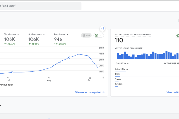 Solmi.ai GA4: 106K users, 946 purchases, 2.1M events in 90 days