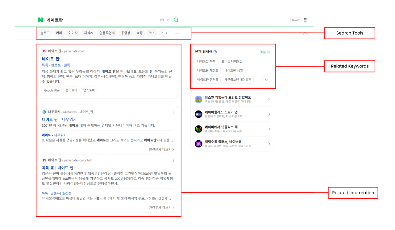 How Naver's results page differs from Google for Korean search users