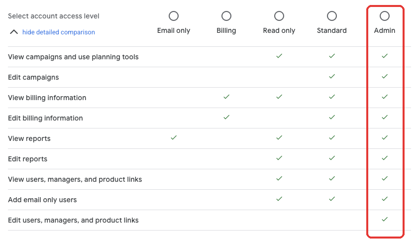 Google Ads access level comparison with the Admin column highlighted